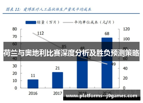 荷兰与奥地利比赛深度分析及胜负预测策略