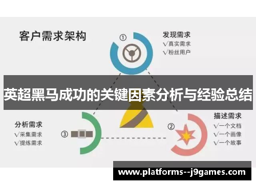 英超黑马成功的关键因素分析与经验总结