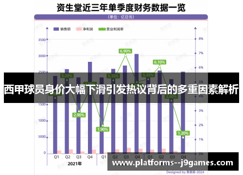 西甲球员身价大幅下滑引发热议背后的多重因素解析