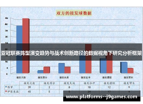 亚冠联赛阵型演变趋势与战术创新路径的数据视角下研究分析框架