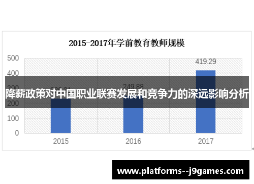 降薪政策对中国职业联赛发展和竞争力的深远影响分析 降薪政策对中国职业联赛发展和竞争力的深远影响分析