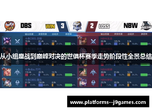 从小组鏖战到巅峰对决的世俱杯赛季走势阶段性全景总结 从小组鏖战到巅峰对决的世俱杯赛季走势阶段性全景总结